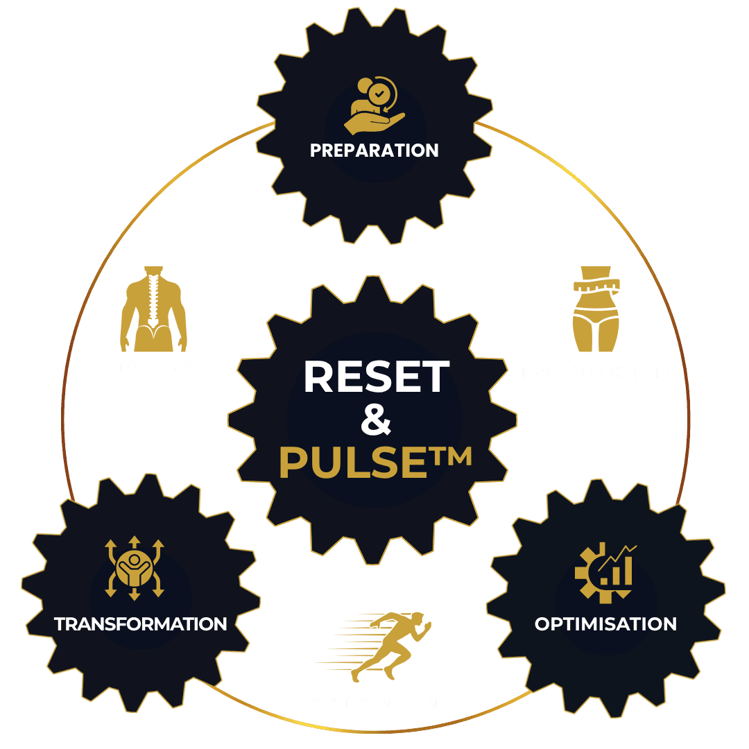 Schéma de la méthode Reset & Pulse pour une remise en forme durable